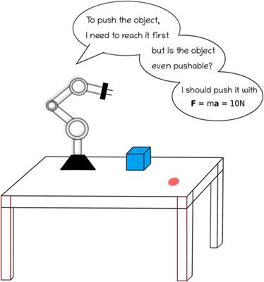 Editorial: Language, affordance and physics in robot cognition and intelligent systems